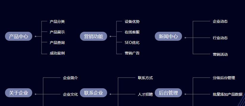 网站建设电话咨询需要注意哪些问题？