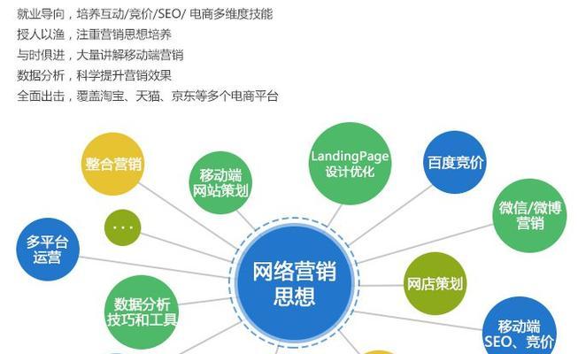 网站建设设计有哪些要点？