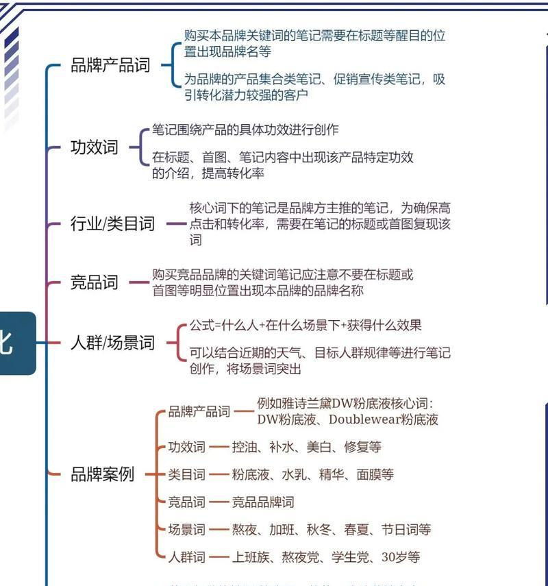 抖音关键词优化有哪些技巧？