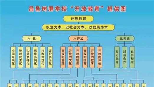昌邑网站建设哪家口碑好？如何确保网站的安全性和稳定性？