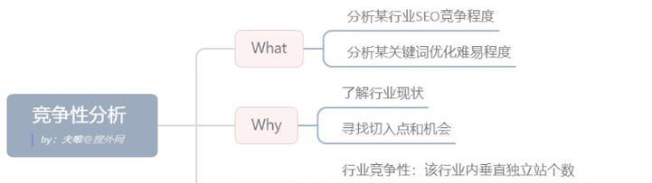 深圳seo公司如何进行网站优化？优化效果如何评估？