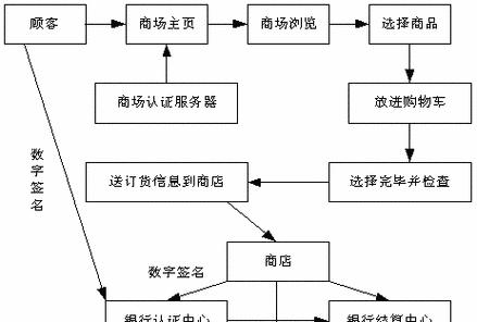 南京网站建设的流程是怎样的？需要多长时间？