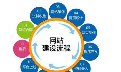 制作网站需要哪些工具？制作网站的流程是怎样的？