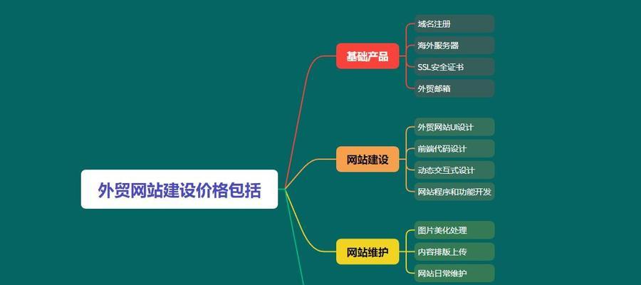 高端网站建设需要多少钱？如何选择网站建设公司？