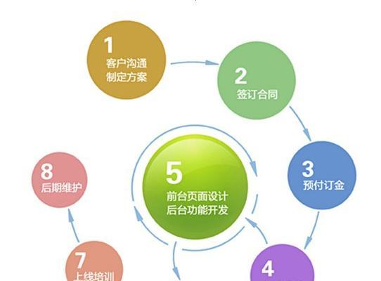 淄博网站建设需要多少钱？淄博网站建设流程是怎样的？