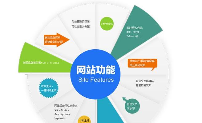 上海网站建设的费用大概多少？