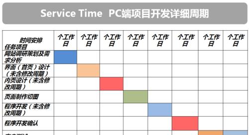 上海网站建设的费用大概多少？