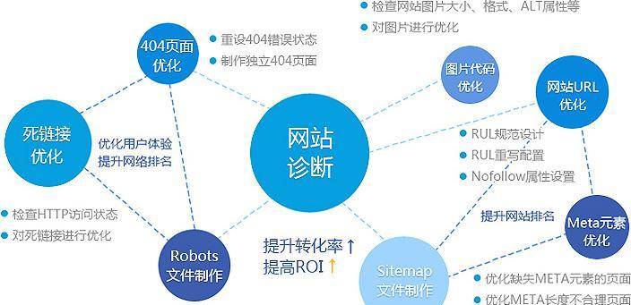 青岛网站设计如何结合SEO优化？