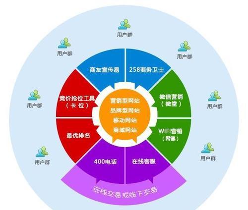 长沙网站制作的费用大概多少？如何评估报价的合理性？