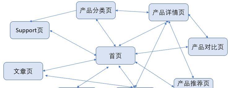 宁波谷歌seo怎么做？有哪些有效的优化策略？