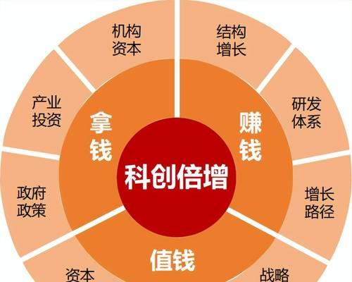 武汉网站建设的最新趋势是什么？如何保持竞争力？