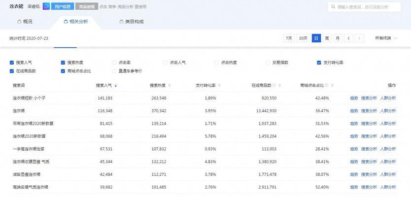 如何查询关键词优化价格？