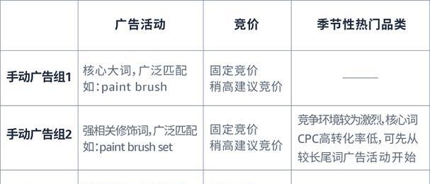 如何查询关键词优化价格？