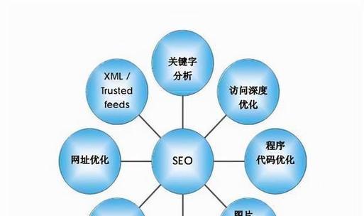 沈阳seo优化技巧有哪些？如何提升网站排名？