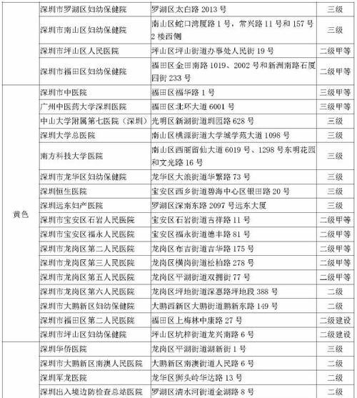 深圳制作网站的费用是多少？如何评估性价比？