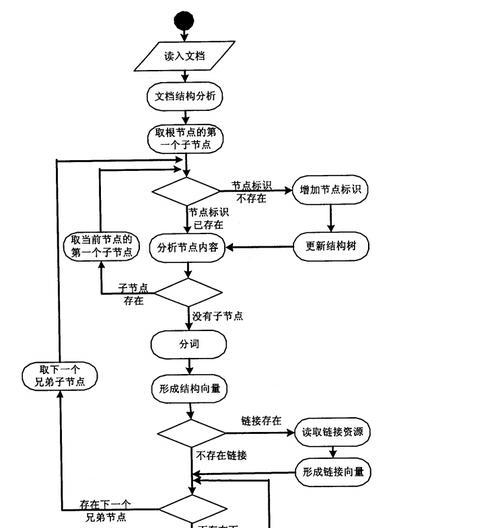 相关关键词如何挖掘？