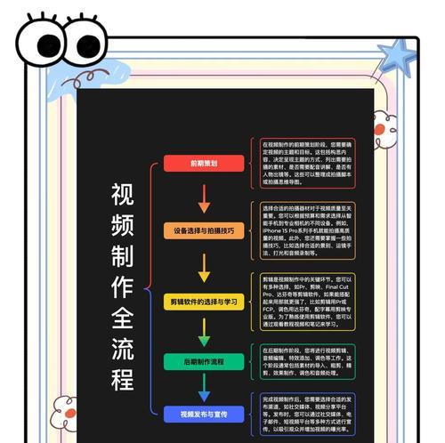 专业网站制作的流程是怎样的？