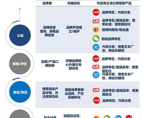 郑州seo优化效果如何评估？常见问题解答？