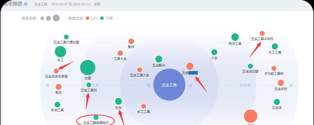 关键词提取工具有哪些功能？