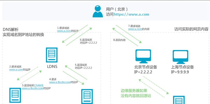 网站建设的流程是怎样的？