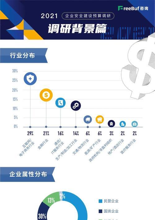 企业网站建设费用如何预算？有哪些隐藏成本需要考虑？