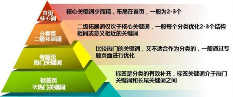 深圳seo关键词优化有哪些优势？如何选择关键词？