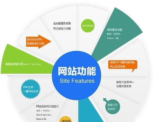 高端网站建设流程是怎样的？