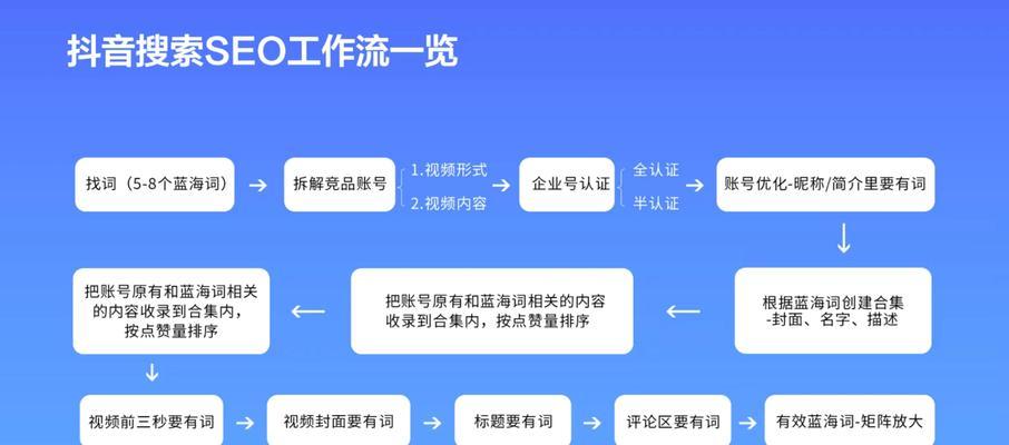 seo排名系统如何帮助网站提升排名？