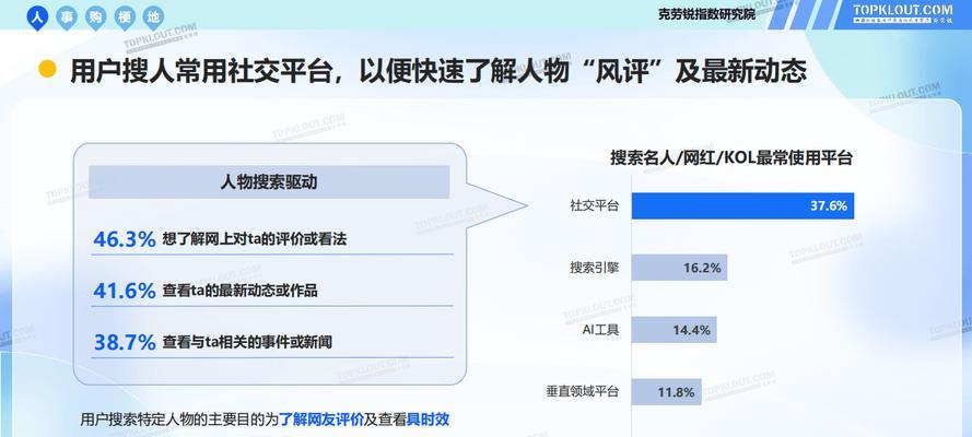 如何提升搜索引擎排名？搜索引擎排名的常见问题有哪些？