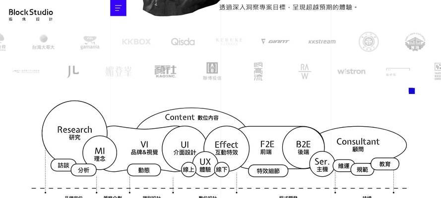 企业网站设计的最新趋势是什么？