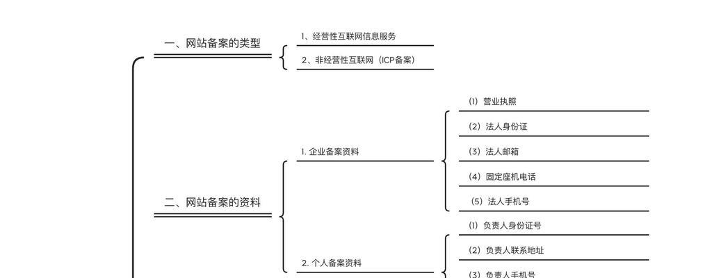 江苏网站制作流程是怎样的？