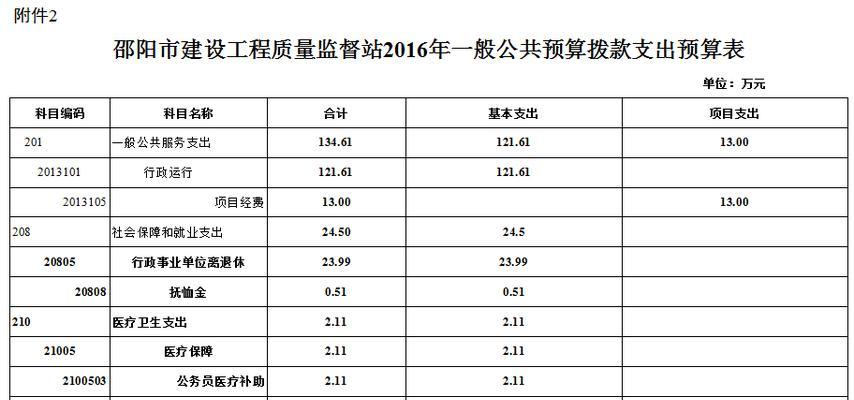 邵阳网站建设公司有哪些？如何选择？