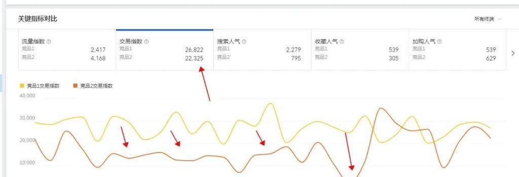 淘宝关键词如何设置才能提高搜索排名？