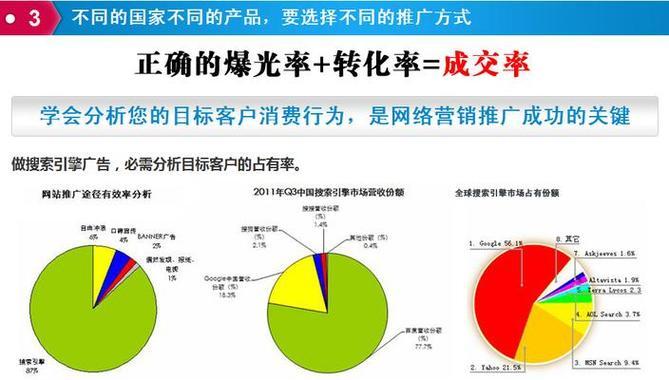 如何进行国外网站推广？有哪些有效的方法？