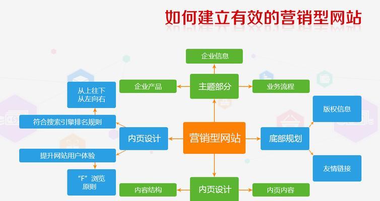 龙口网站建设如何进行？龙口网站建设的流程是什么？
