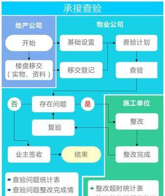 承接网站建设的流程是怎样的？如何确保网站建设的质量和进度？