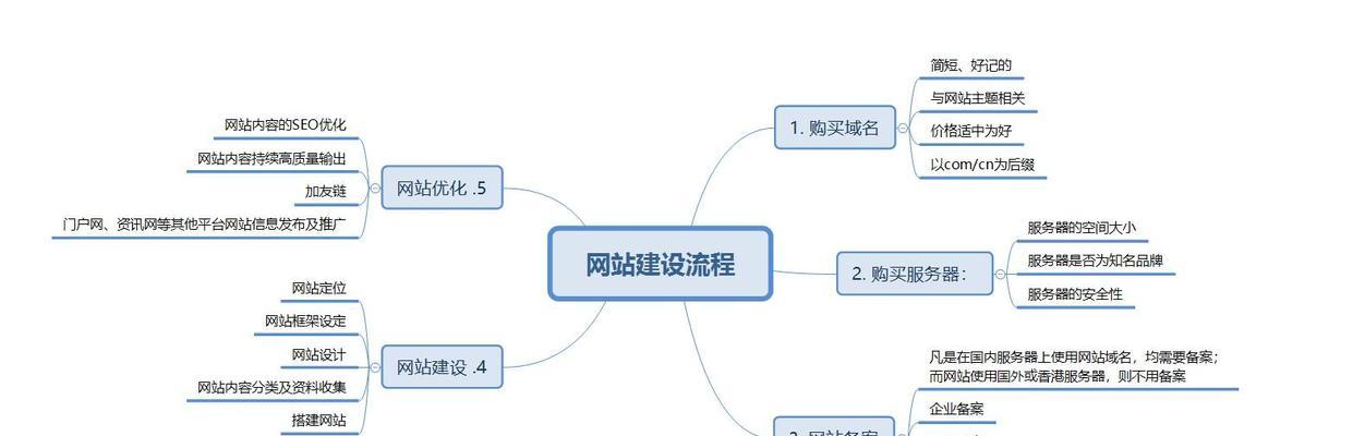 杭州网站建设的常见问题及解决方法是什么？