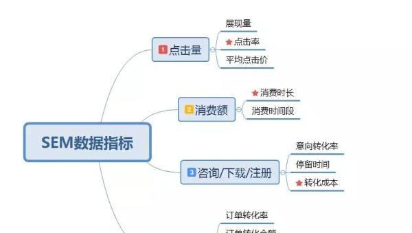 seo如何优化关键词排名？有哪些技巧和方法？