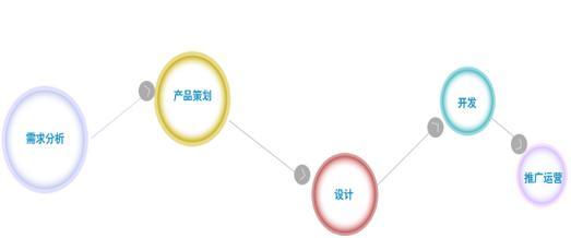 设计外包网站如何选择合作伙伴？如何确保设计质量？