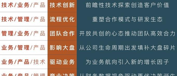 如何制作自己的网站？需要掌握哪些基本技能？