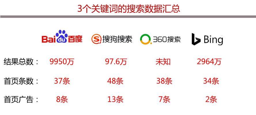 网站排名关键词怎么选择？如何提高网站的搜索排名？