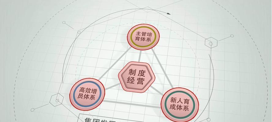 门户网站模板如何设计？模板选择有哪些注意事项？