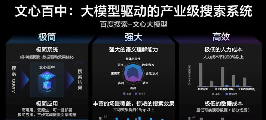 百度seo软件哪个好用？