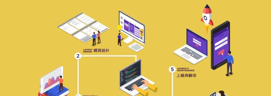 深圳网站建设设计的流程是什么？需要多长时间？