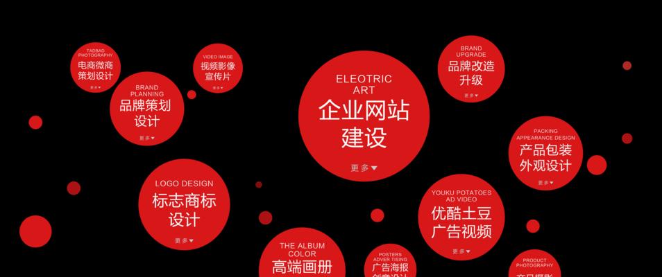 深圳网站建设设计的流程是什么？需要多长时间？