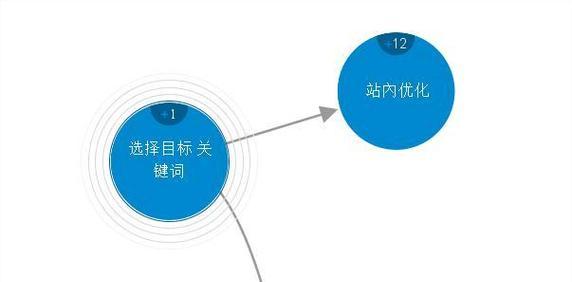 seo自动优化是什么？如何使用seo自动优化提升排名？