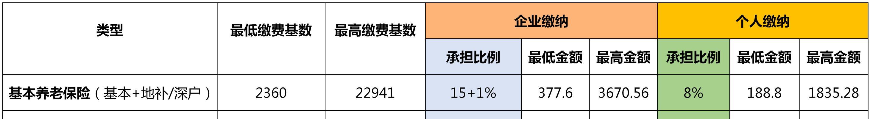 深圳网站开发的费用如何计算？需要多长时间？