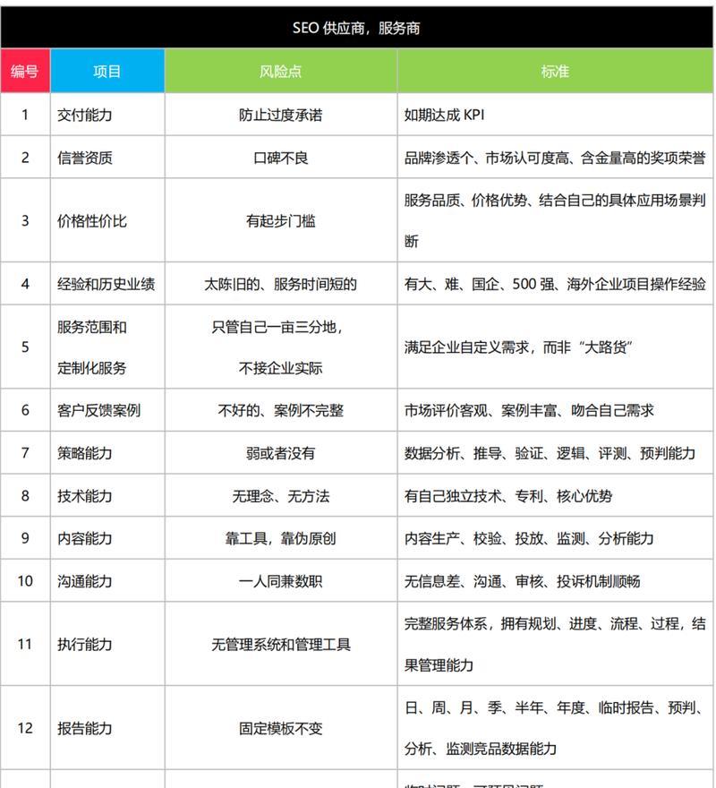 手机排名seo的优化策略是什么？