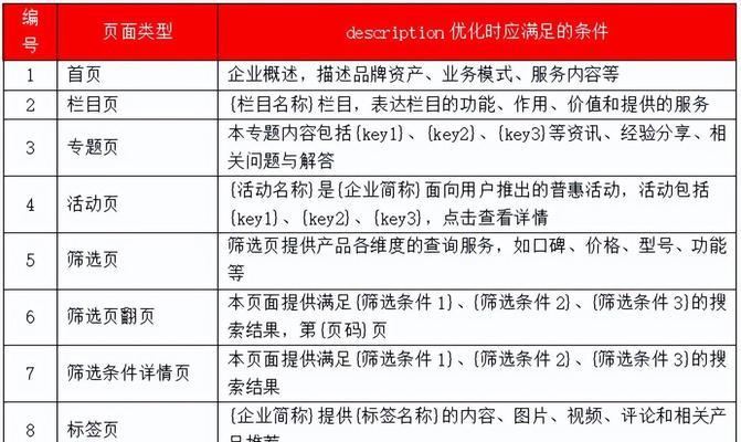 seo优化器有哪些？如何选择？