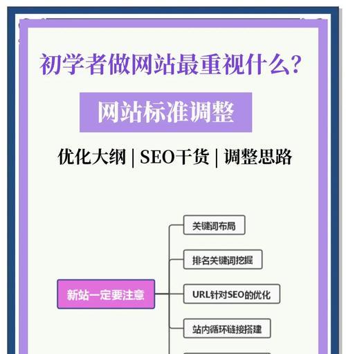 如何利用关键词热度查询工具进行网站优化？